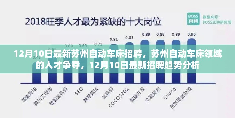 苏州自动车床人才争夺战，最新招聘趋势分析揭秘！