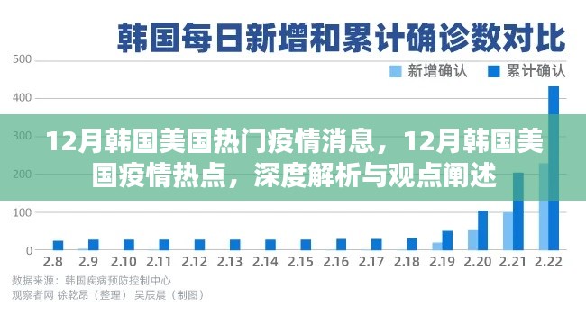 12月韩国美国疫情深度解析与热点消息综述