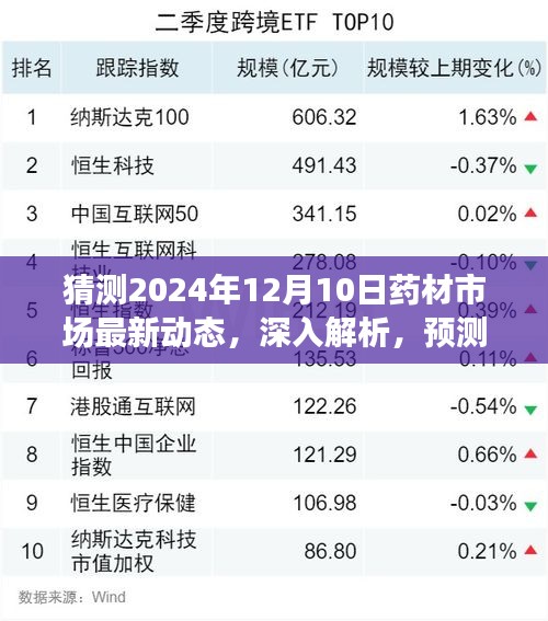 独家解析，预测药材市场未来动态，聚焦2024年12月10日市场趋势深度解读