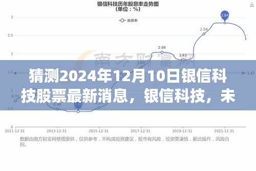 揭秘未来银信科技动向，2024年12月10日银信科技股票重磅消息前瞻