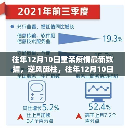 往年12月10日重亲疫情数据回顾，逆风砥柱与成长之路