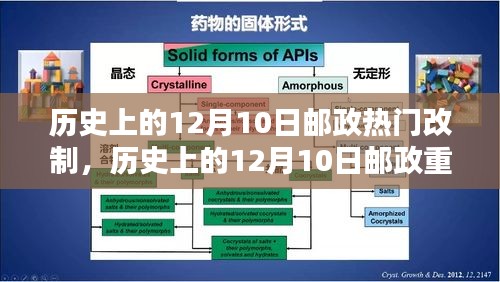 历史上的邮政改制，揭秘邮政改革之路的每一步