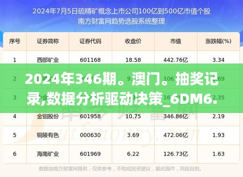 2024年346期。澳门。抽奖记录,数据分析驱动决策_6DM6.966