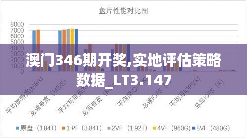 澳门346期开奖,实地评估策略数据_LT3.147