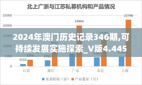 2024年澳门历史记录346期,可持续发展实施探索_V版4.445