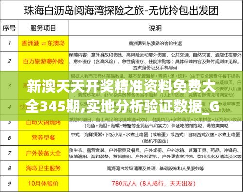 新澳天天开奖精准资料免费大全345期,实地分析验证数据_Gold3.415