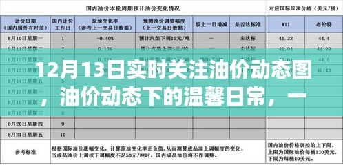 油价动态下的温馨日常，友情、陪伴与油价趣闻