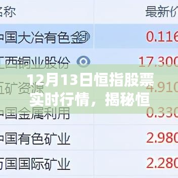 揭秘恒指股票实时行情，深度解析市场走势与投资机会（12月13日行情观察）