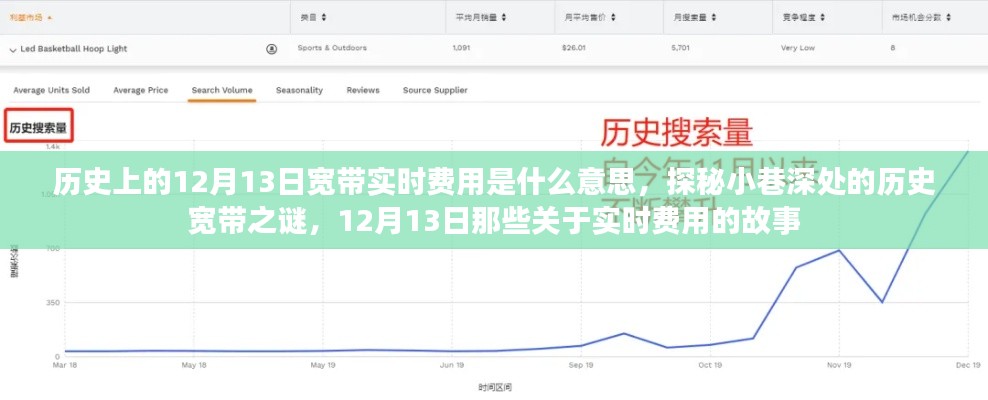 探秘12月13日历史宽带实时费用之谜，小巷深处的费用故事