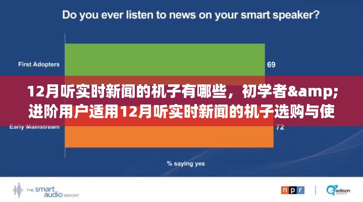 12月实时新闻收听必备，初学者与进阶用户适用的机子选购与使用指南