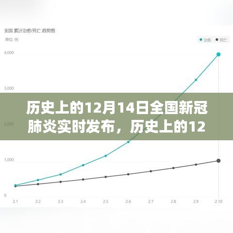 历史上的12月14日全国新冠肺炎实时发布背后的励志故事