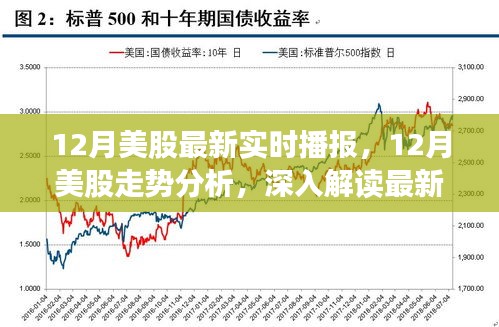 解读最新实时播报，深度剖析12月美股走势与观点分析