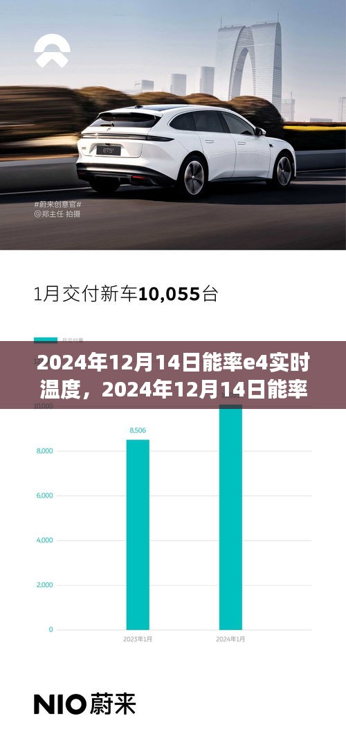 多维视角下的观点碰撞与个人立场，关于能率E4实时温度的探讨（2024年12月14日）