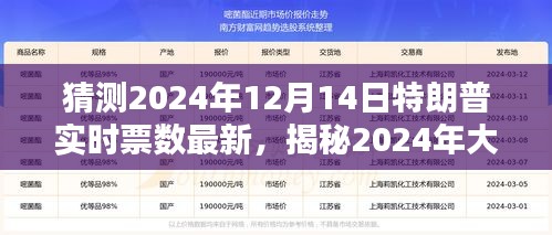 揭秘特朗普在2024年大选中的实时票数预测及分析，最新进展与深度解读