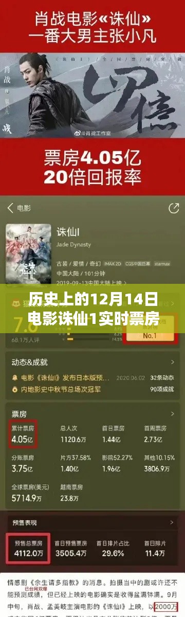 电影诛仙1，历史票房奇迹与深远影响力解析