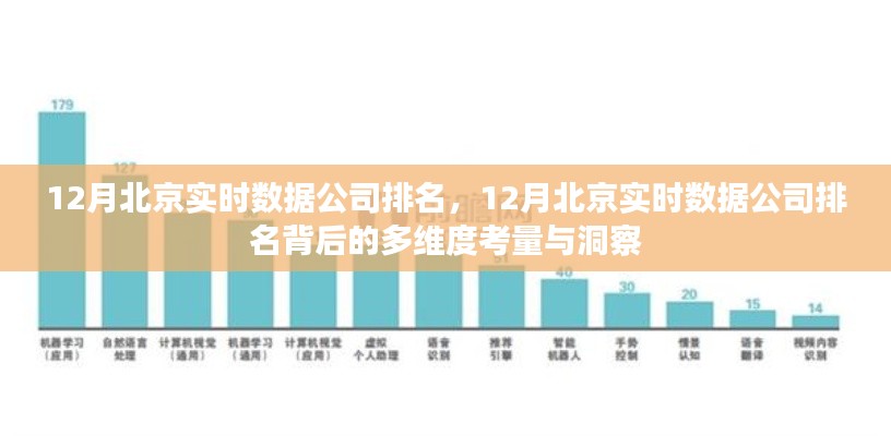 12月北京实时数据公司排名及其背后的多维度考量与洞察