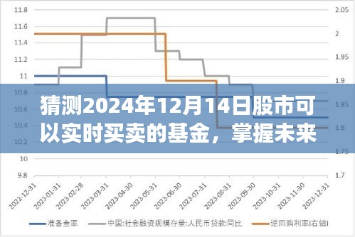 掌握未来？揭秘2024年股市实时买卖基金操作指南