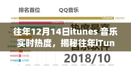 揭秘iTunes音乐实时热度，往年数据查询与解读指南（附往年数据）