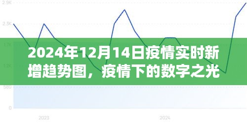 2024年疫情实时趋势图，数字之光揭示未来希望与力量