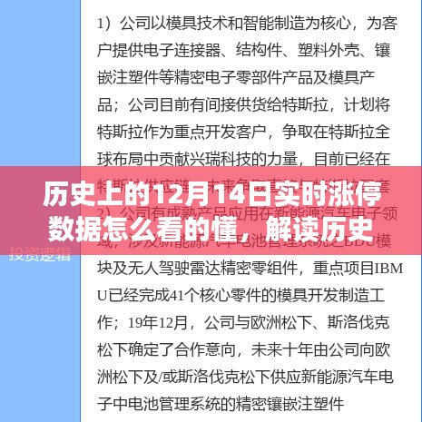 解读历史12月14日实时涨停数据，洞悉市场动态，掌握市场趋势的洞察视角。