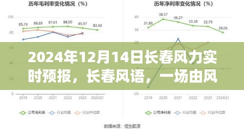 长春风力牵动的温情故事，2024年12月14日风力实时预报