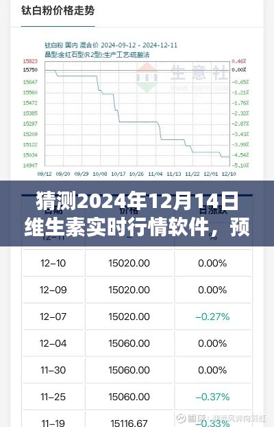 维生素实时行情软件深度评测与未来预测，2024年12月14日版介绍及展望