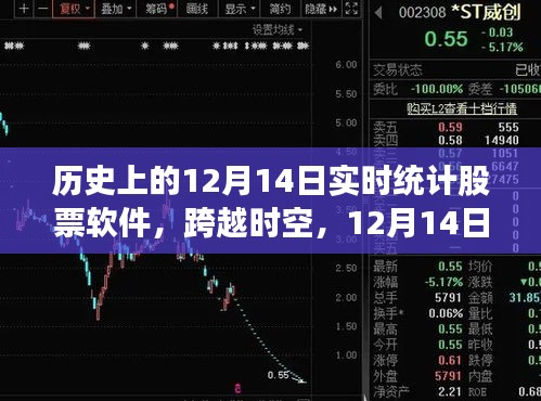 历史上的股票软件演变，跨越时空的斗志与智慧之光的点燃日——12月14日实时统计软件概览