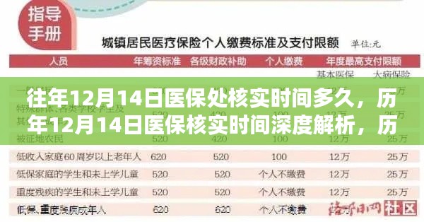 历年12月14日医保核实时间解析，深度探索历程、影响与地位