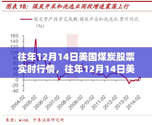 往年12月14日美国煤炭股票实时行情深度解析与观察