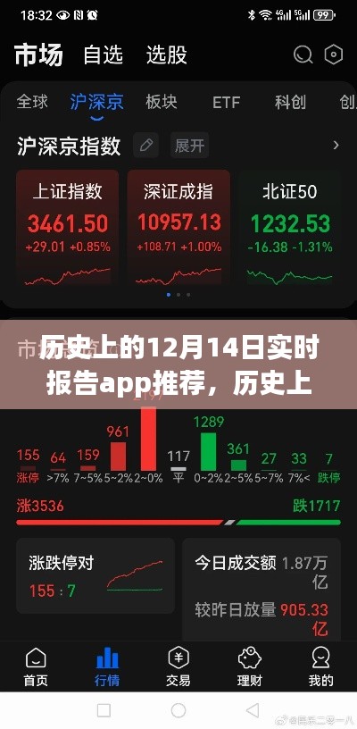 历史上的12月14日实时报告App精选，值得一探的精选应用