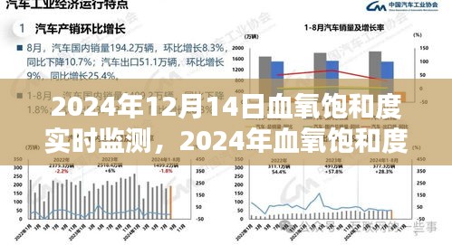 2024年血氧饱和度实时监测产品全面评测，体验、对比与深度分析