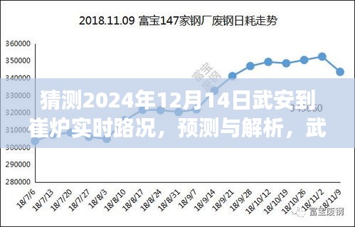 2024年12月14日武安至崔炉公路实时路况预测与解析