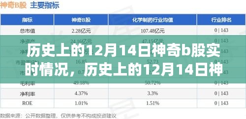 历史上的12月14日