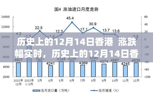 窥探市场波动背后的观点，历史上的香港市场涨跌幅实时分析（12月14日篇）