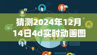 我的观点，解析未来趋势——2024年12月14日4D实时动画图片的发展与影响展望。