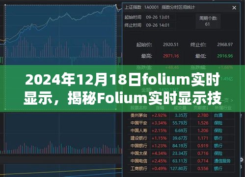 揭秘Folium实时显示技术，展望未来的无限可能（日期标注）