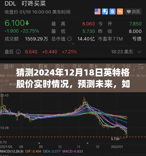 初学者与进阶用户指南，预测英特格股价实时情况——揭秘未来走向，解析英特格股价预测技巧至2024年12月18日。