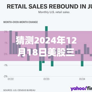 2024年12月18日美股三大股指行情预测与实时行情展望