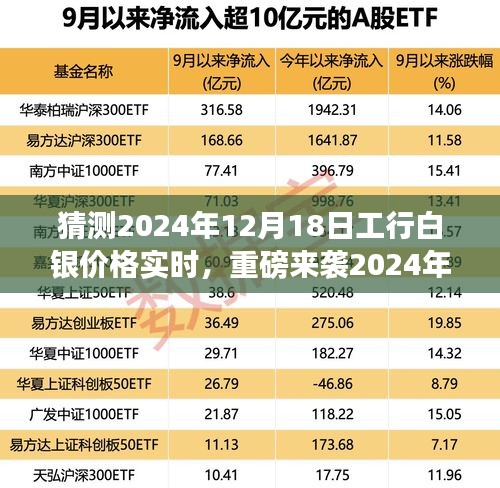 智能白银分析师预测，2024年12月18日工行白银价格实时走势重磅解析，开启白银科技新纪元！