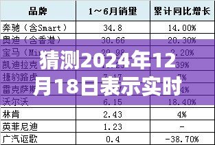 深度解析，预测未来用量图——2024年12月18日实时用量图预测与解析