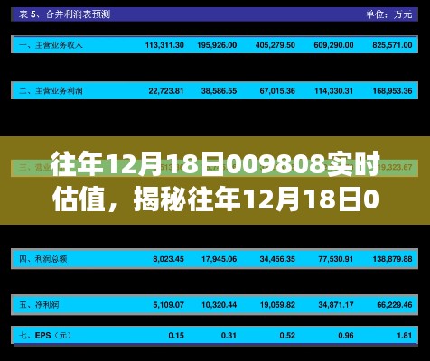 揭秘往年12月18日009808实时估值深度解析与洞察报告