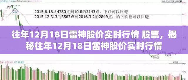 揭秘，往年12月18日雷神股价实时行情全解析