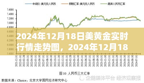 2024年12月18日美黄金实时行情走势图深度解析