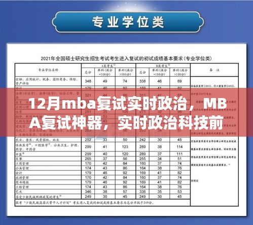 MBA复试备考新纪元，实时政治科技前沿引领复试备考之路