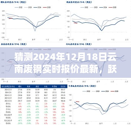 揭秘未来，2024年云南废钢市场实时报价背后的励志故事与预测展望