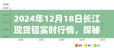 探秘小巷深处的铝行情特色小店，长江现货铝市场速览与实时行情分析