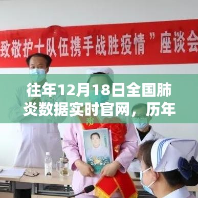 历年12月18日全国肺炎数据回顾与时代印记，实时官网数据解析