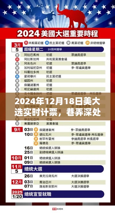 2024年大选日，巷弄深处小店的实时计票狂欢