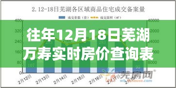 往年12月18日芜湖万寿地区实时房价查询及分析表