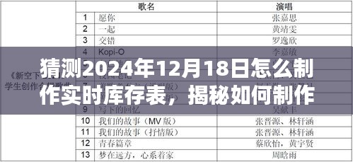 揭秘实时库存表制作秘诀，以实战指南迎接2024年库存管理挑战！